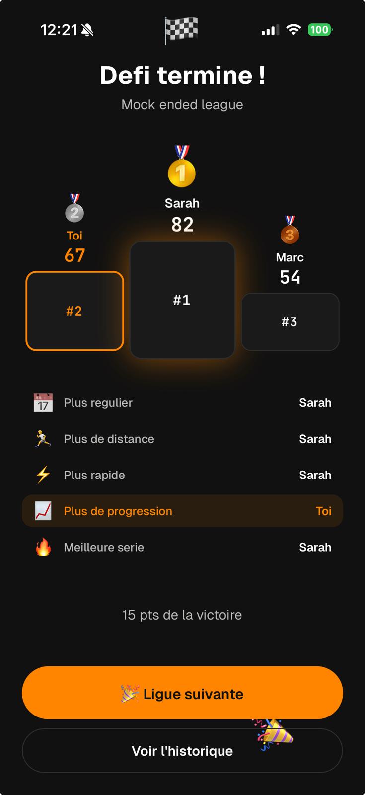 Podium de fin de ligue